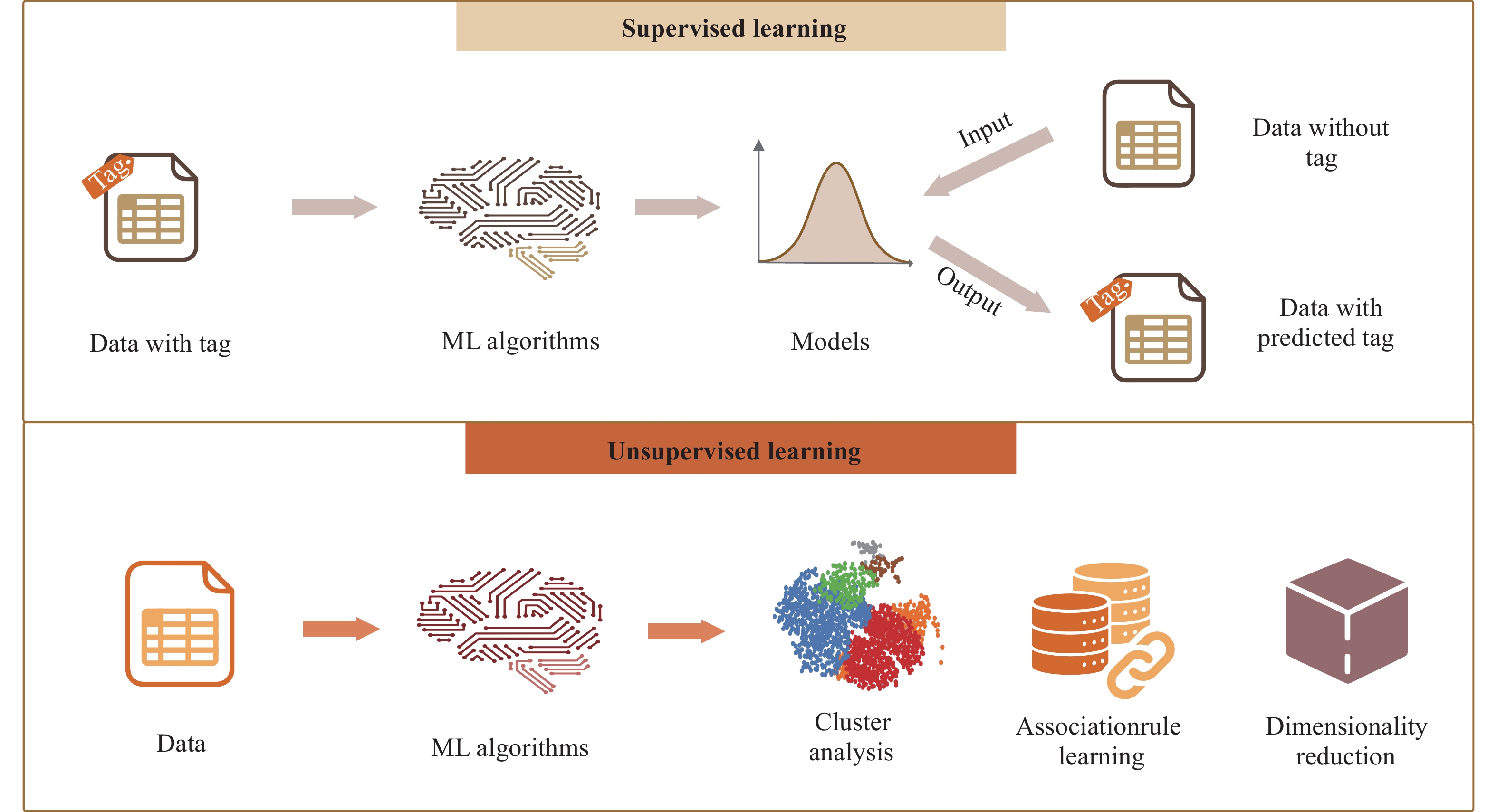 Machine learning in graft-versus-host disease: current