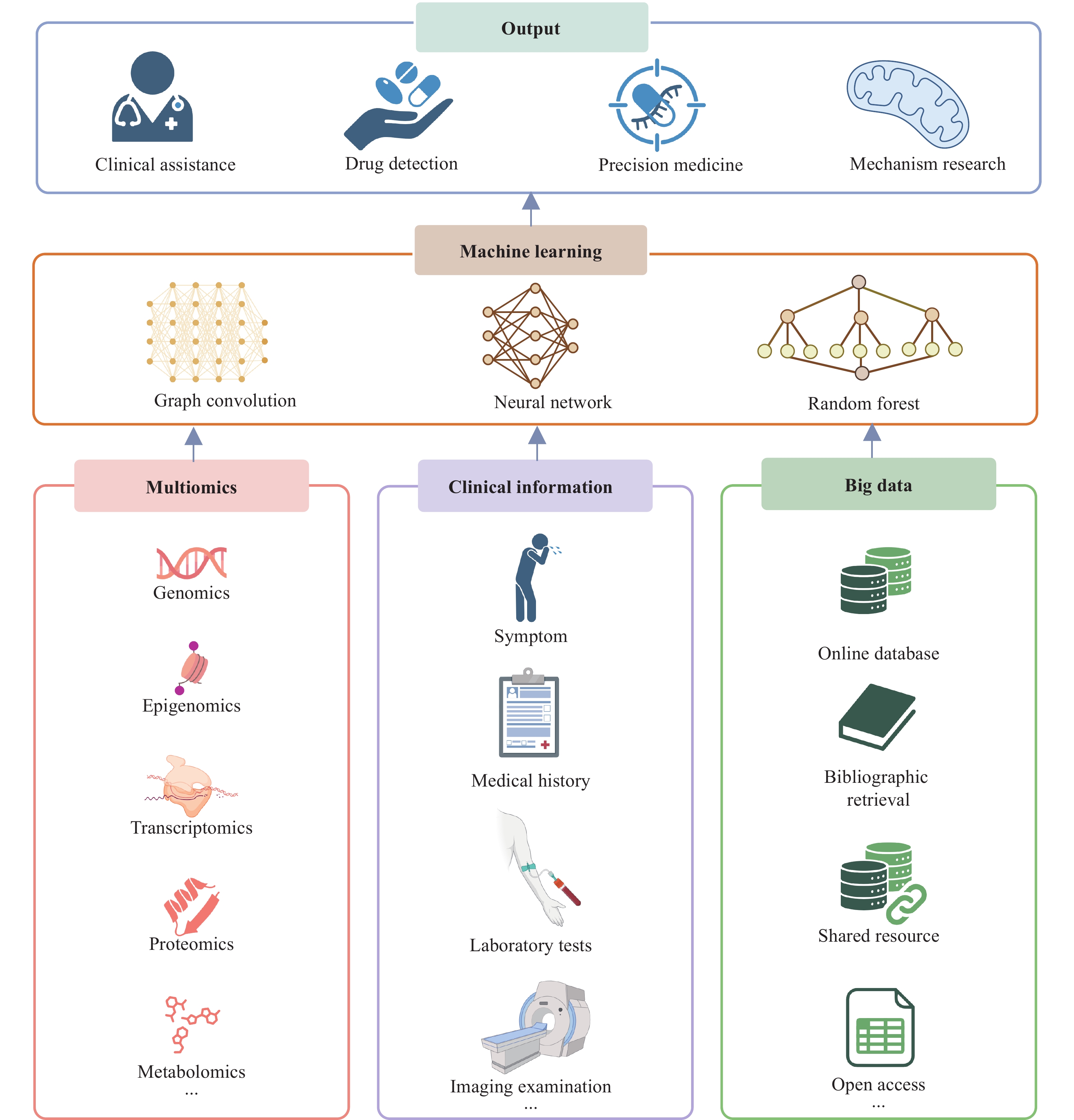 Machine learning in graft-versus-host disease: current